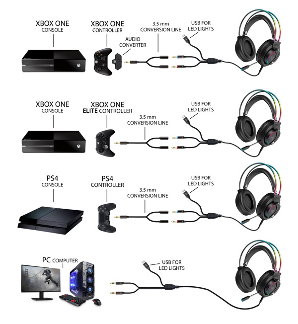 NT GH70 connect